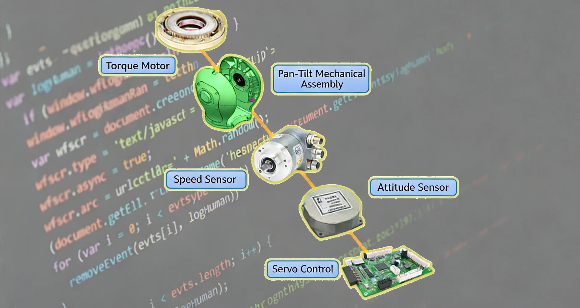 ĐIỀU KHIỂN SERVO