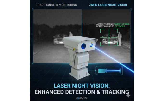 Camera nhìn đêm bằng laser cải thiện khả năng phát hiện và theo dõi vào ban đêm như thế nào